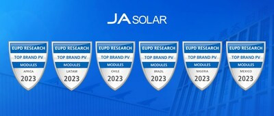 Компания JA Solar вновь удостоена награды EUPD – Top PV Brand в Латинской Америке и Африке - Новая общественная газета