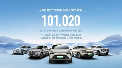 Компания GWM проводит автомобильный фестиваль для улучшения потребительского опыта - Новая общественная газета
