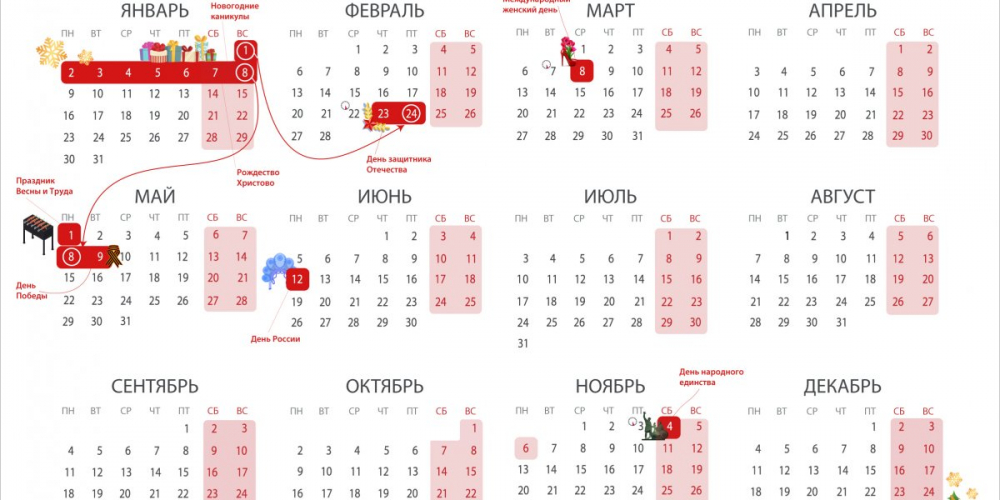 Праздничные дни и каникулы в 2023: когда официально отдыхают россияне, точные даты зимних, весенних и летних каникул