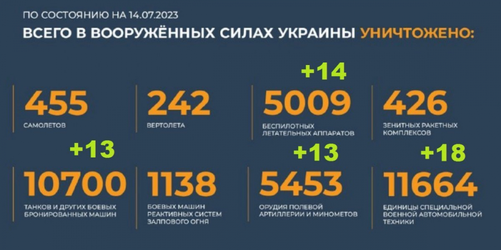Юрий Подоляка, последнее видео сегодня 16.07.2023 — свежий выпуск, новые карты и новая тактика, новости с фронта на Украине от военкоров, свежие видео события сейчас на 16 июля 2023 смотреть онлайн
