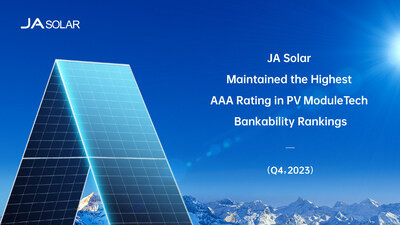 JA Solar сохранила рейтинг AAA согласно PV ModuleTech bankability rankings