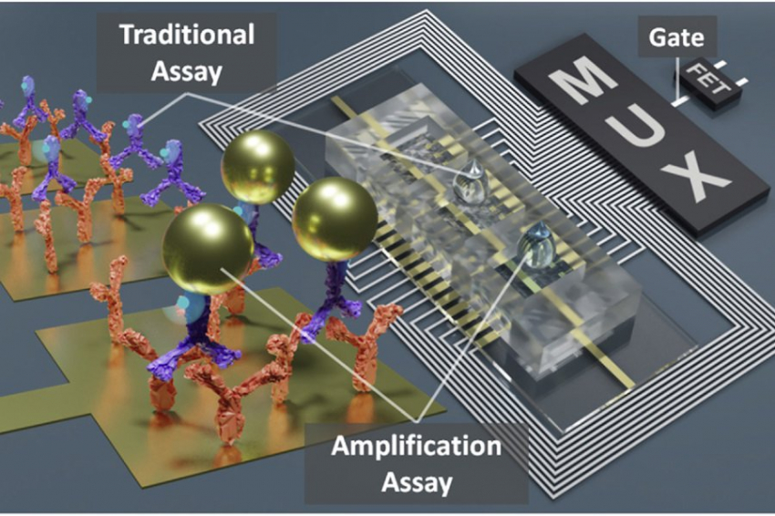 Прибор, размером с ладонь, способен диагностировать 32 различных заболевания