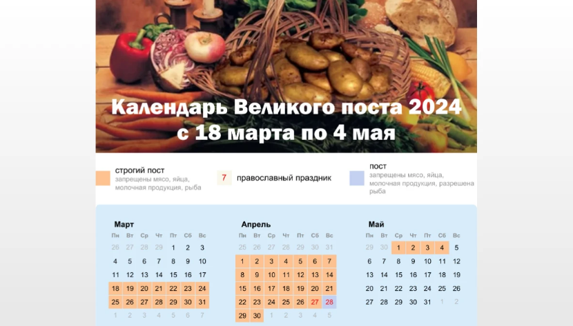Правила Великого поста в 2024 году: что можно и что нельзя есть, какие дела считаются грехом — календарь питания с 18 марта по 4 мая