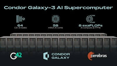 Cerebras и G42 приступили к созданию 8-Эфлопсного суперкомпьютера для ИИ Condor Galaxy 3