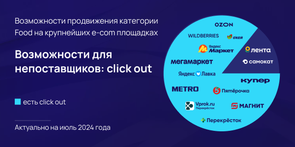 Eshopmedia и билайн adtech проанализировали рынок e-commerce России
