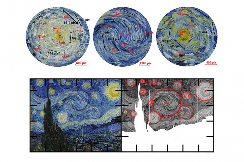 Physics of Fluids: под мазками кисти небо Ван Гога наполнено реальной физикой