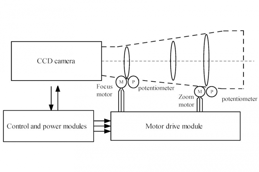 Учёные из КНР разработали новый метод автофокусировки с использованием ИИ
