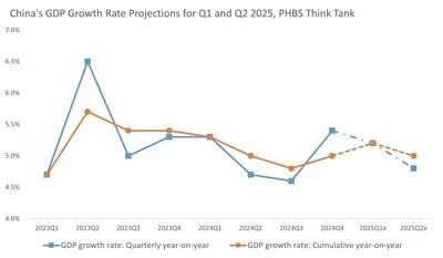 Аналитический центр PHBS опубликовал макроэкономический отчет за 1 квартал 2025 года 